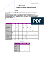 Phonology - II Syllable Structure (Akshit Jha)