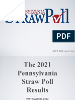 Pennsylvania Straw Poll 2021