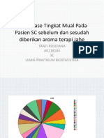 Tanti Rosdiana - Ak118184 - 3C - Ujian Praktikum Biostatistik - PPT