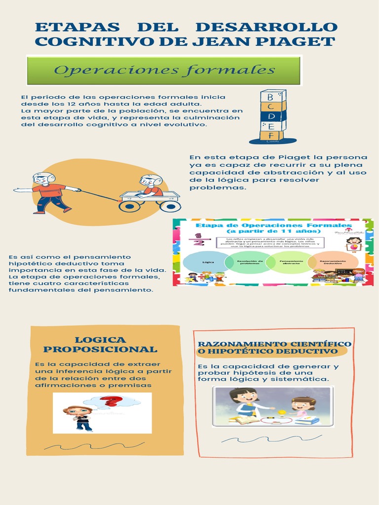 Etapas Del Desarrollo Cognitivo de Jean Piaget Info | PDF