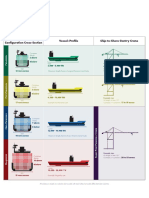 Vessel: Container Configuration Cross-Section Vessel: Profile Ship-to-Shore Gantry Crane