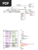RCH Guidelines: Pediatric Abdominal Pain | PDF | Pain | Constipation