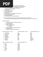 List of Subjects - SHS As of 2021