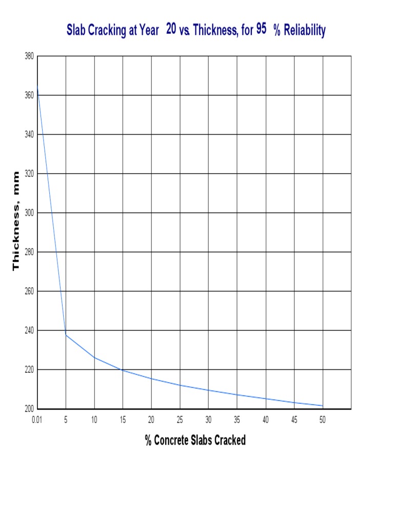 Craks | PDF