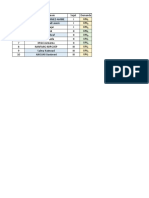 Repartition Sujets Test 3