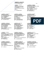 Faisalabad Chamber of Commerce Member List 2021-2022