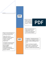 Línea Histórica Período Rosista, 1829-1852, Parte I