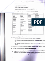 Algunas Operaciones y Procesos Unitarios