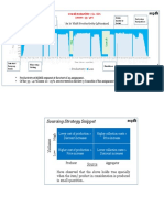 manufacturing Operations