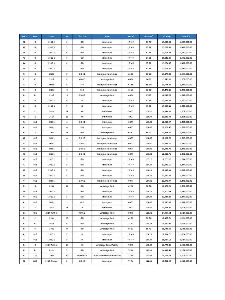 Block Floor Type No Direction View Net M Gross M M Price List Price