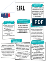 E.I.R.L: ¿Qué Son Las Empresas Individuales?