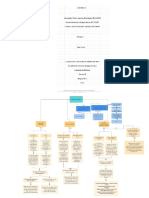 Mapa Conceptual Costo Estandar