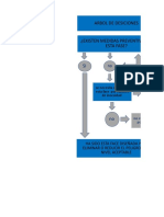 Arbol de Decisiones de Haccp