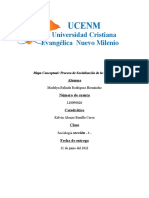 Mapa Conceptual: Proceso de Socialización de La Cultura