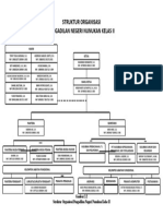 Struktur Organisasi