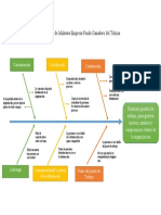 Diagrama de Ishikawa