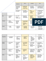 Student C Persuasive Writing Rubric Pre and Post