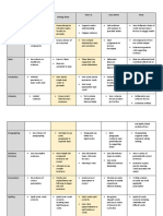 Persuasive Writing Rubric Student B Pre and Post