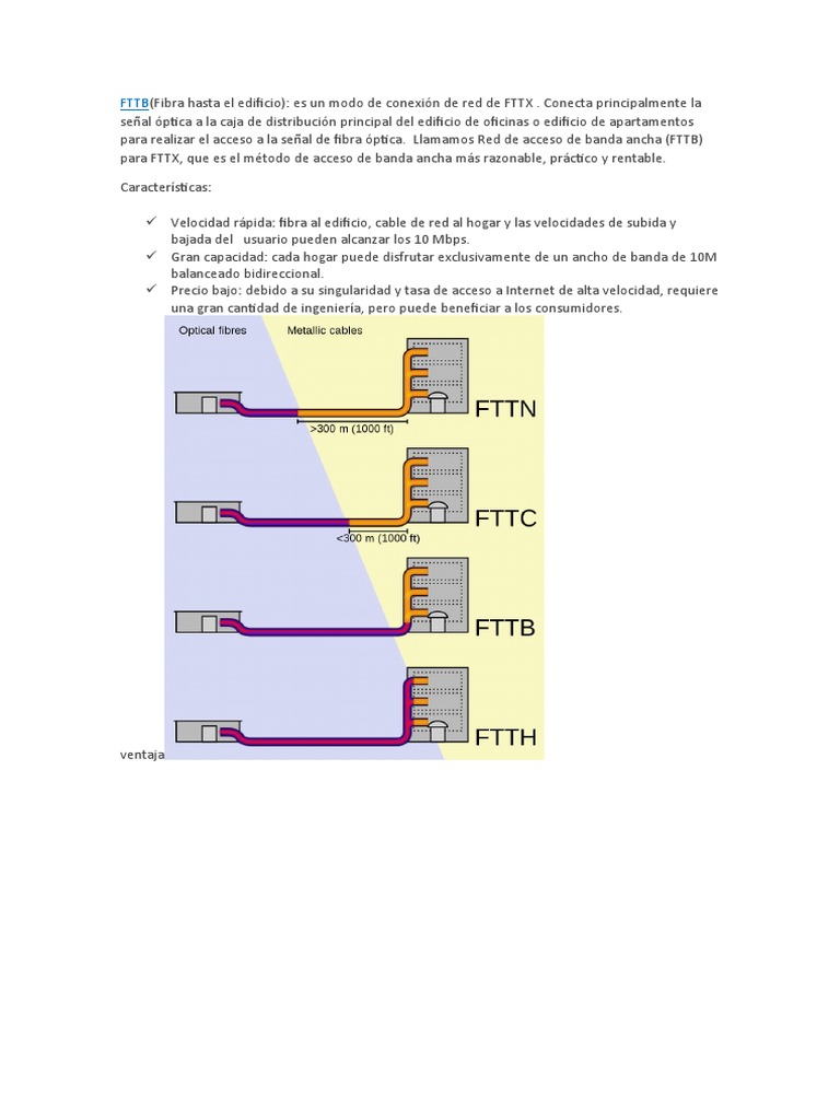 FTTB | PDF | Informática