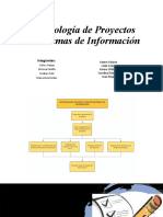 Metodología de Proyectos en Sistemas de Información
