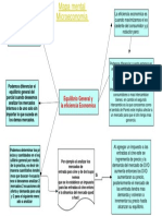 MAPA MENTAL (INDIVIDUAL) Luis Villamar