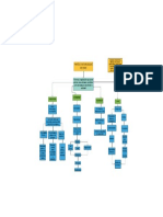 Mapa Conceptual Partes Interesadas