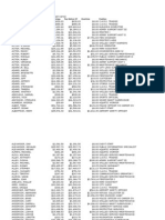 City of Columbia Salaries and Overtime Pay 2005