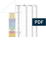 Precios  C. Distribución