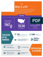 What Is A PA?: Education by The Numbers