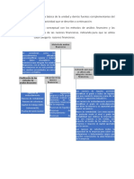 Mapa conceptual métodos análisis financiero