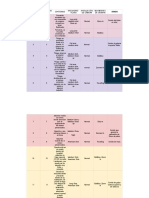 Número de Escena Número de Plano Contenido Encuadre/ Plano Angulación de Cámara Movimiento de Cámara Sonido