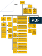 Struktur Organisasi