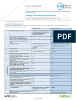 TWFNZ Tgn01:20 Technical Guidance Note 01: Engineered Scaffold (Cpeng)