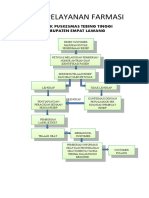 Alur Pelayanan Farmasi