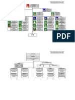 STRUKTUR ORGANISASI BKPP