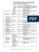 Program Dan Lembar Cheklis Per Program