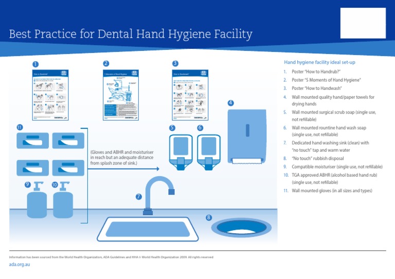 Best Practice For Dental Hand Hygiene Facility PDF Hand Washing