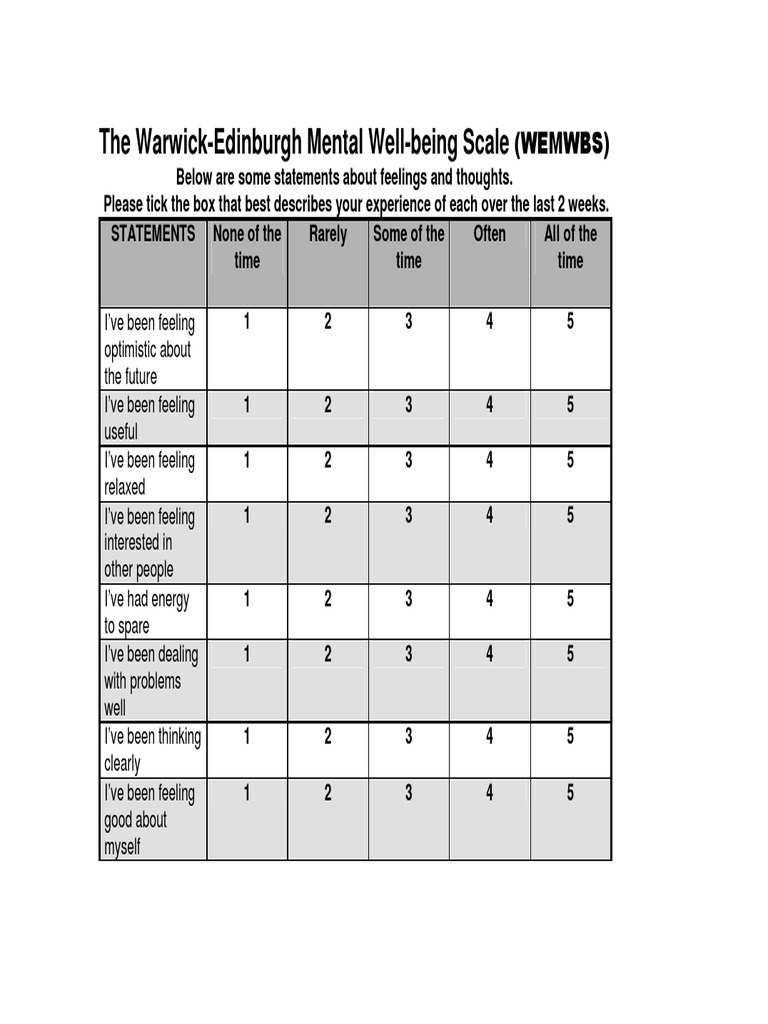 WEMWBS Questionnaire for Well-being Assessment | PDF | Wellness