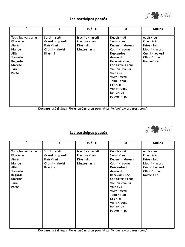 Liste De Participe Passé Pdf – TABLEAU DES PARTICIPES PASSS DES VERBES ...