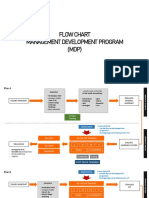 FLOW CHART MDP