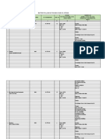 Daftar Follow Up Pasien Covid-19 Atensi: Detasemen Kesehatan Wilayah 12.04.02 Rumah Sakit TK Iv 12.07.03