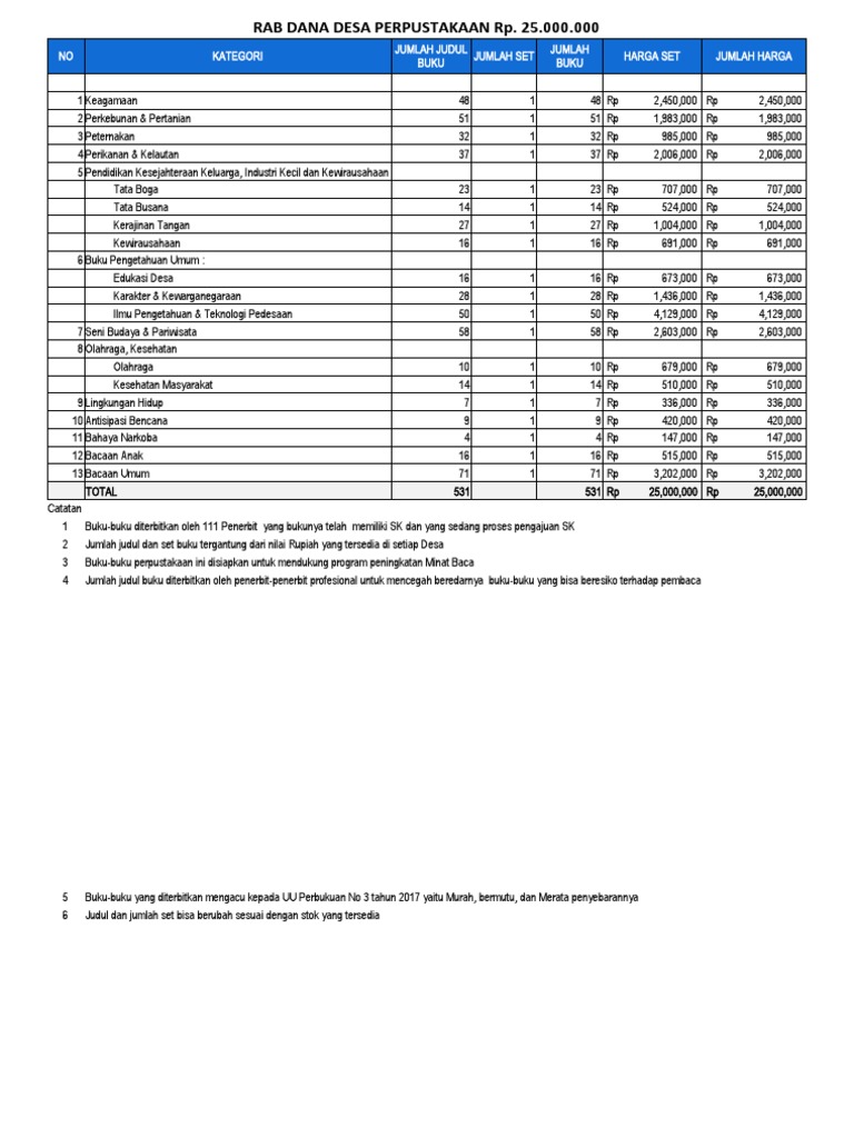 (RAB 2021E) (070119) RAB Desa 25jt | PDF