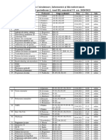 Evaluarea2 Semestru VI