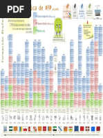 TablaPeriódicaFP v4.4 Abr2021