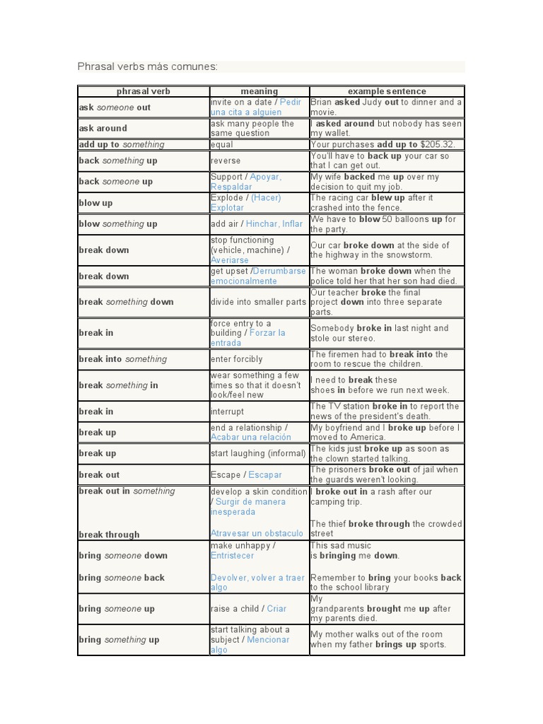 Phrasal verbs más comunes | PDF