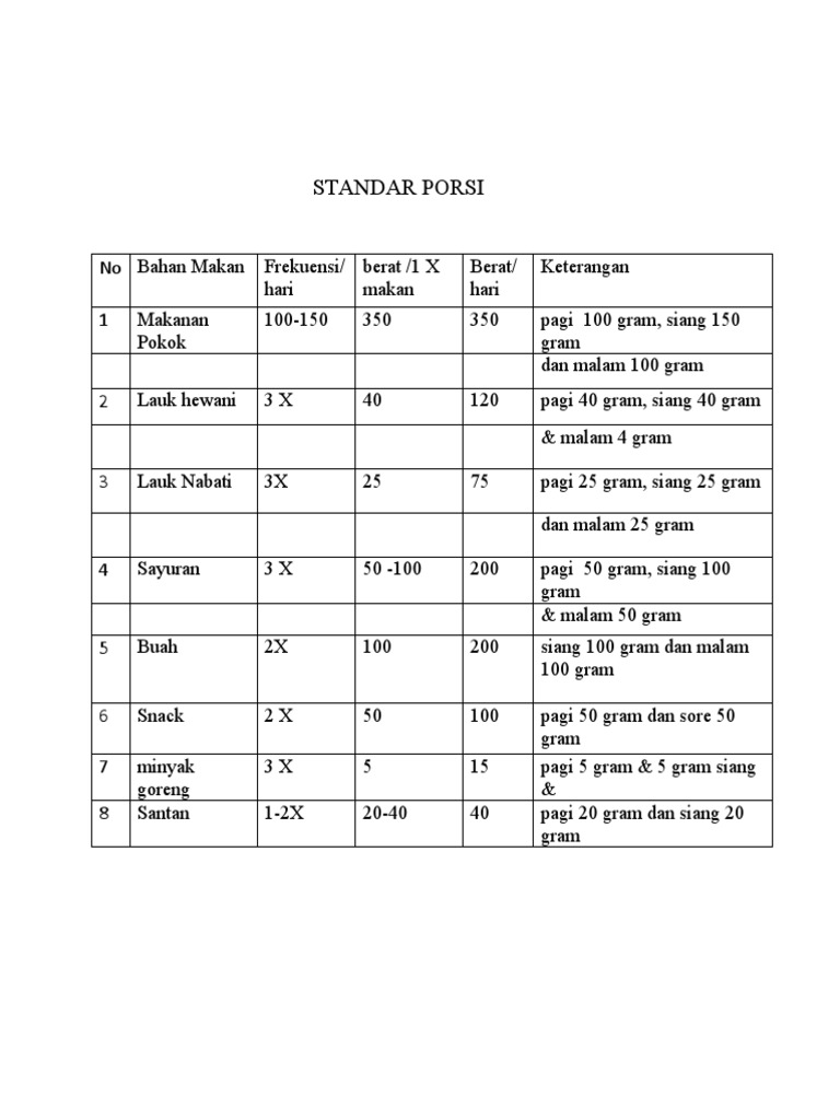 Standar Porsi Makanan Sehari-hari | PDF