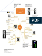 Mapa Mental Brasil - Bedoya