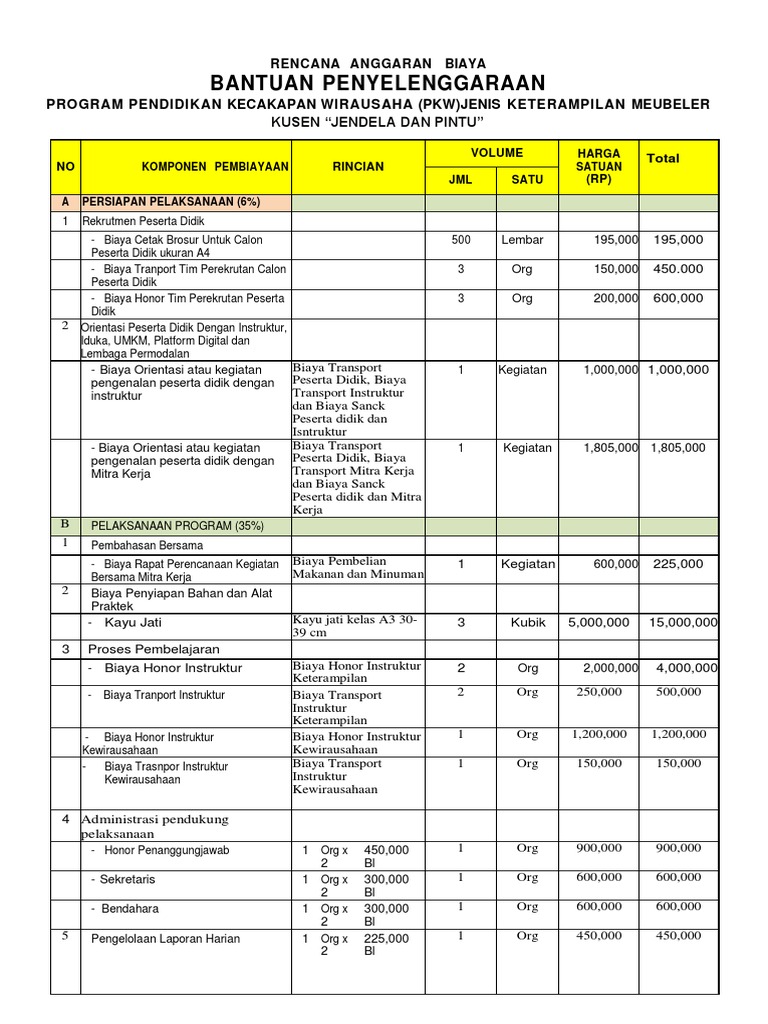 Rencana Anggaran Biaya PKBM Bersama | PDF