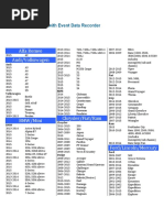 Odometer Types: 5-Digit vs 6-Digit | PDF