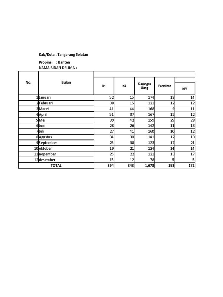 laporan-form-456-bidan-delima-bidan-rina-pdf
